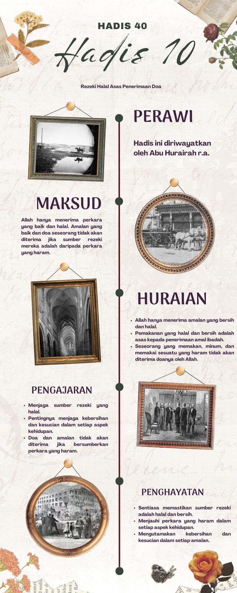Peta Minda Hadis 40 Imam Nawawi - 10
