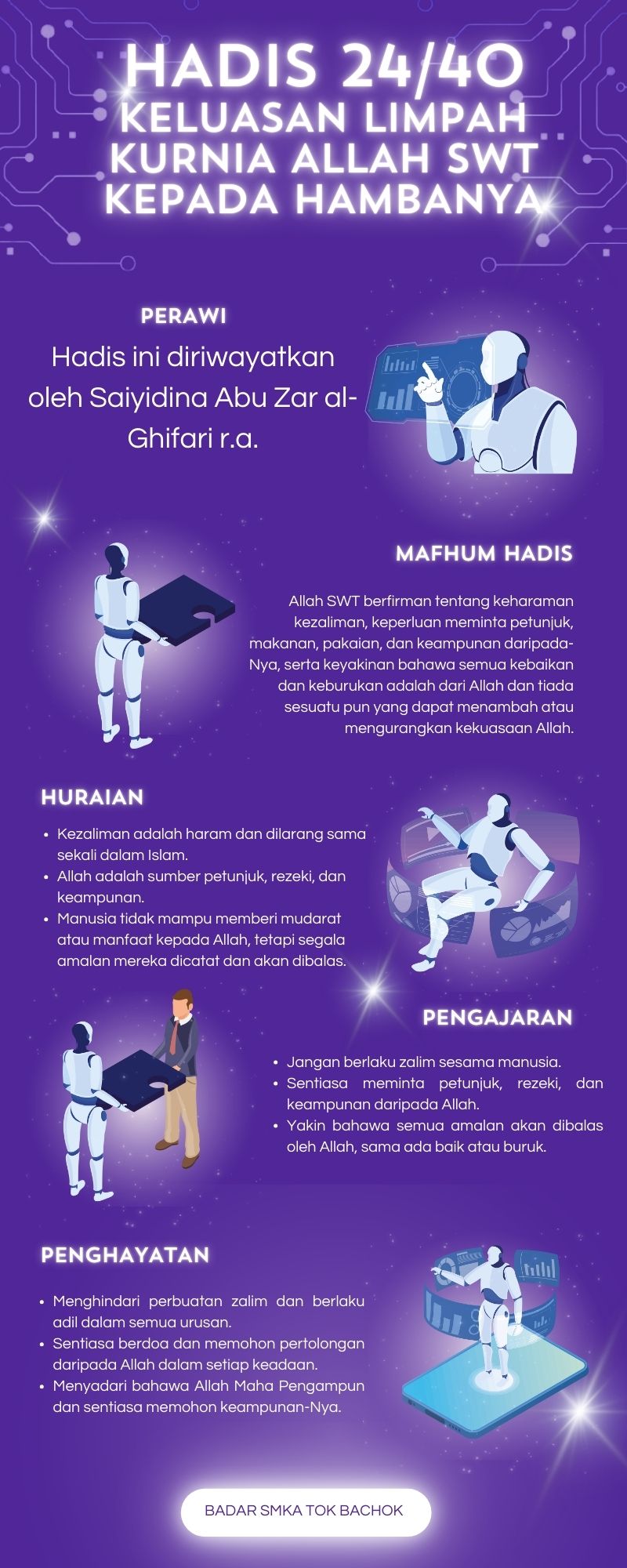 Peta Minda Hadis 40 Imam Nawawi - 24