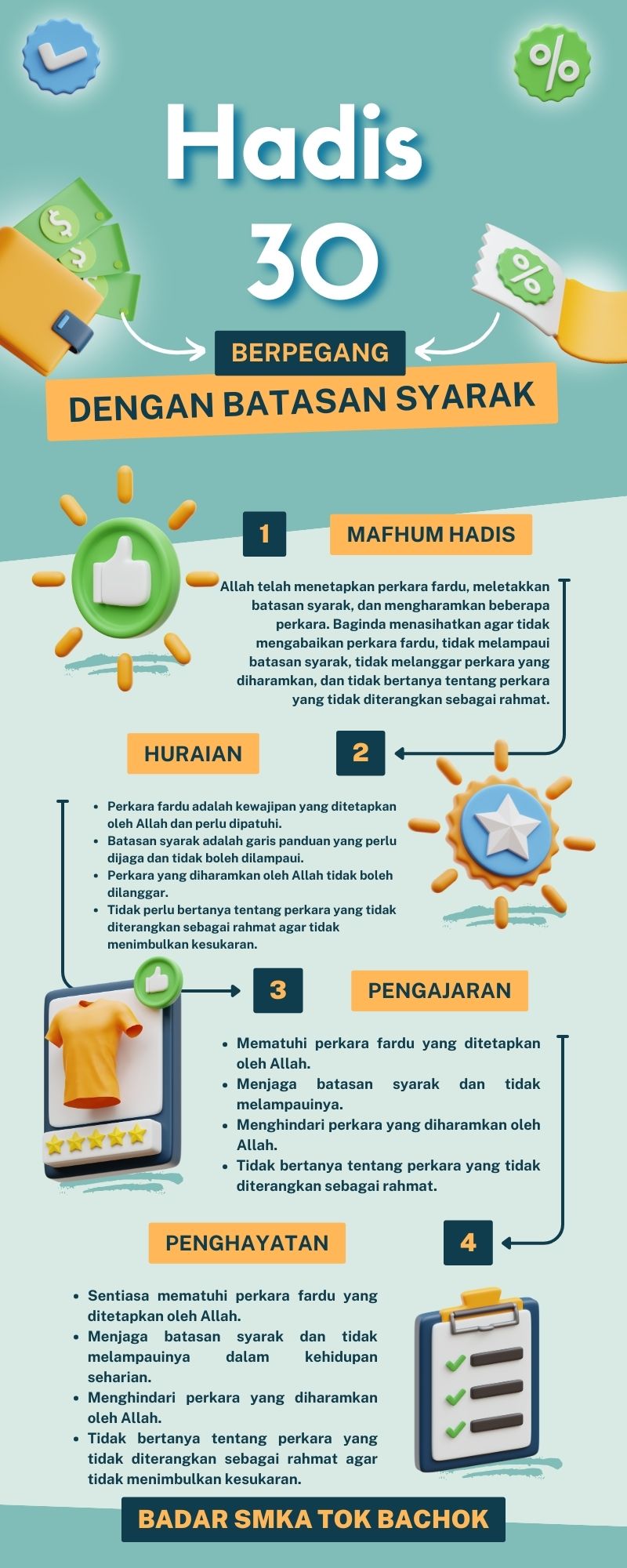 Peta Minda Hadis 40 Imam Nawawi - 30