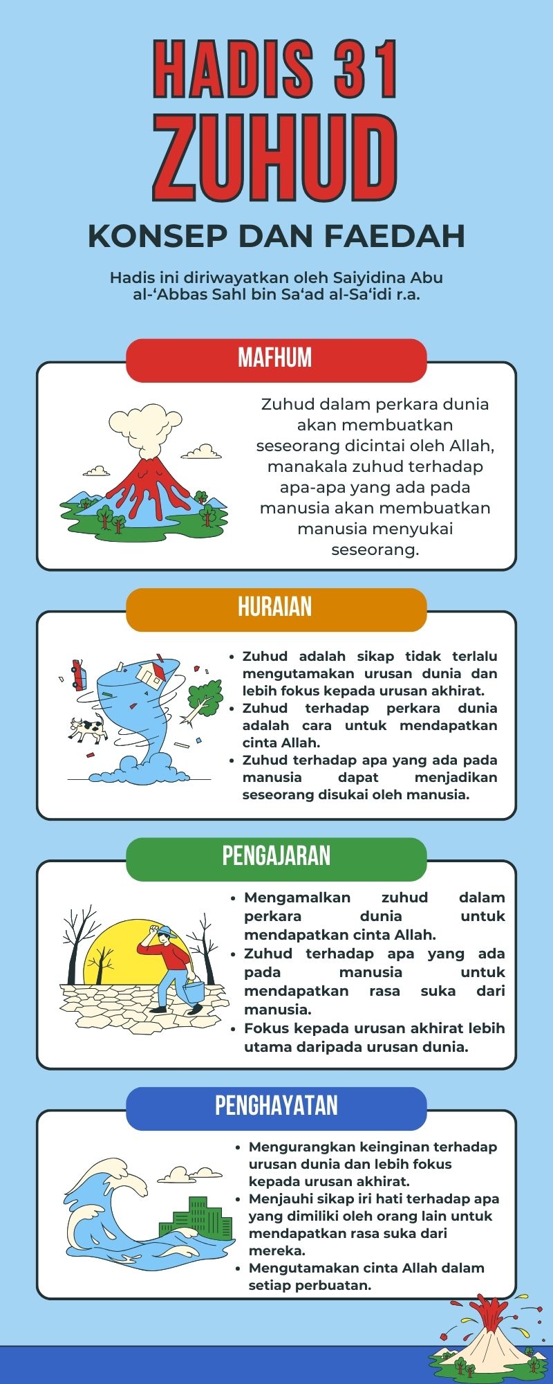 Peta Minda Hadis 40 Imam Nawawi - 31