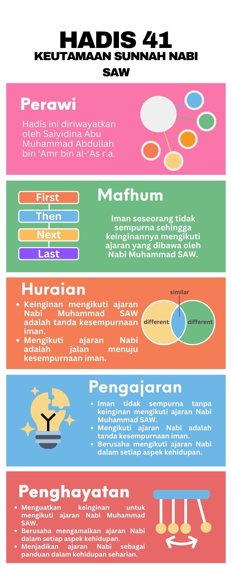 Peta Minda Hadis 40 Imam Nawawi - 41