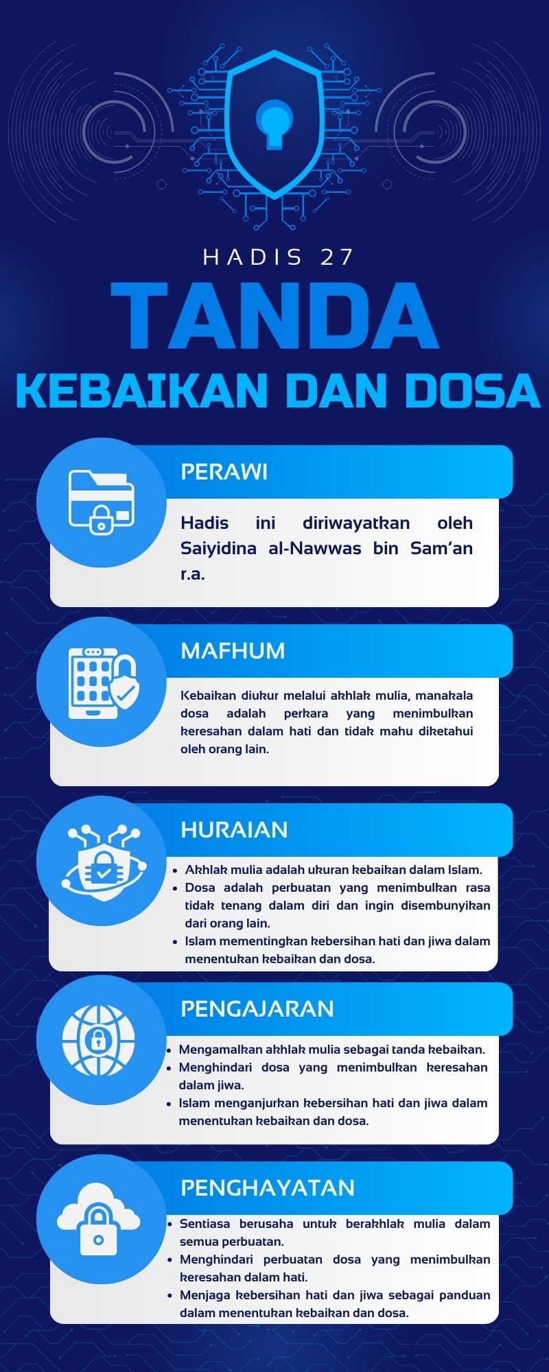 Peta Minda Hadis 40 Imam Nawawi.zip - 27